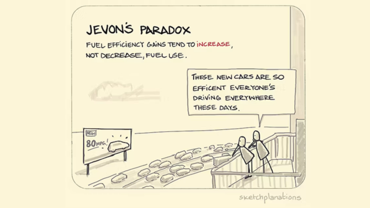 jevon's paradox