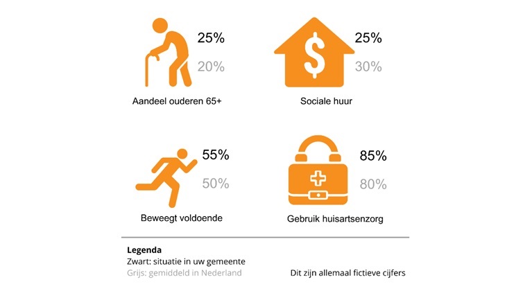 Fictieve factsheet