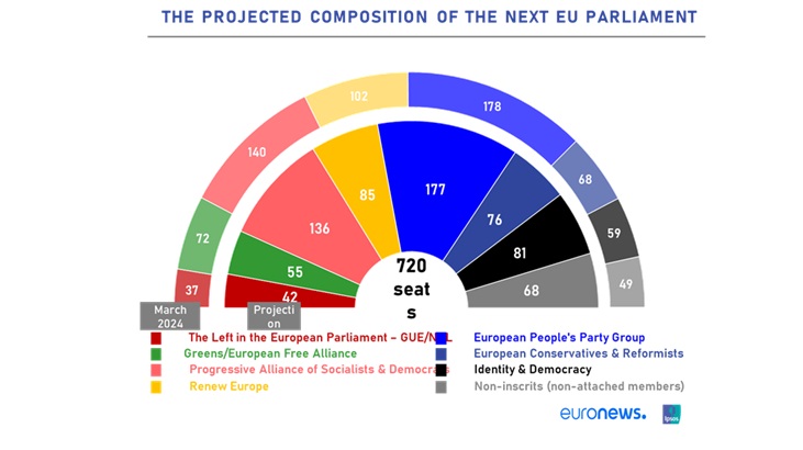 next eu parliament