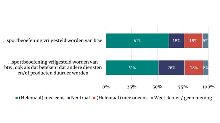 figuur 2 eens stellingen