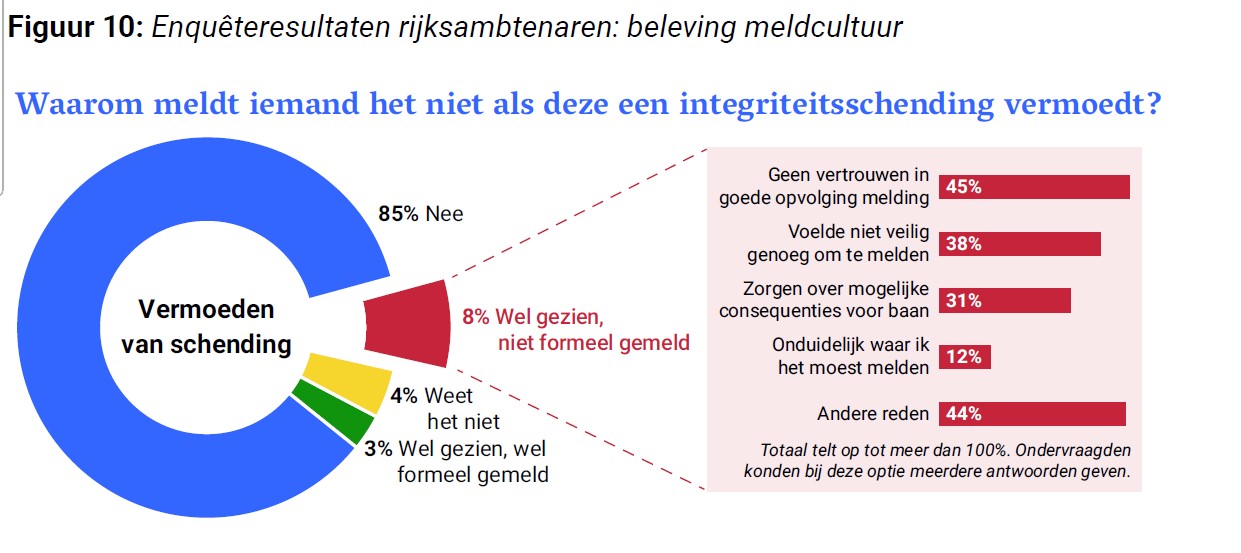 afbeelding-onderzoek-algemene-rekenkamer-integriteit