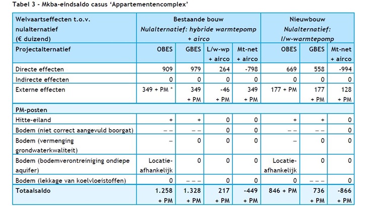 appartementencomplex