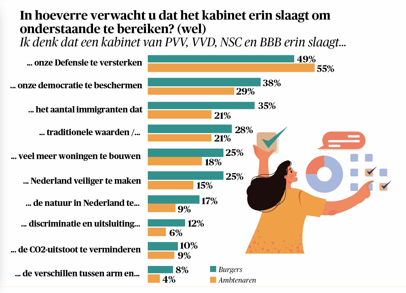 Nieuws in beeld - slagingskans kabinet