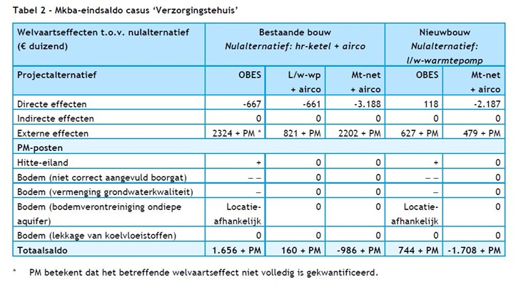 verzorgingstehuis