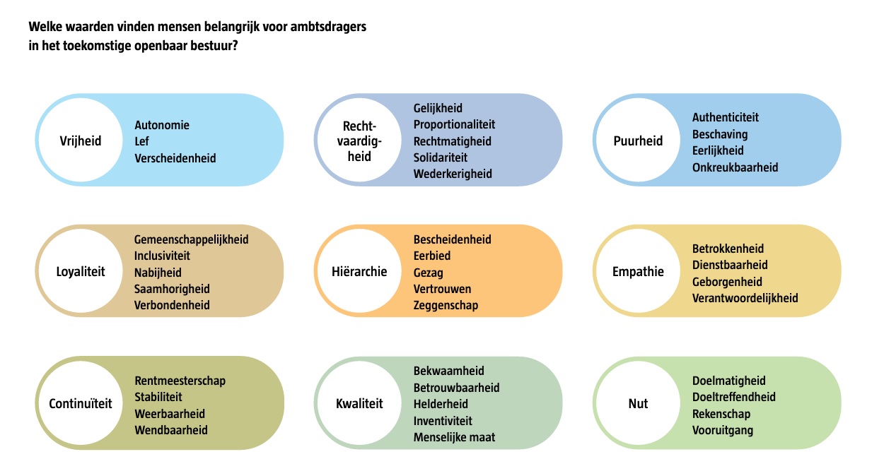 overzichtskaart-waarden-de-argumentenfabriek