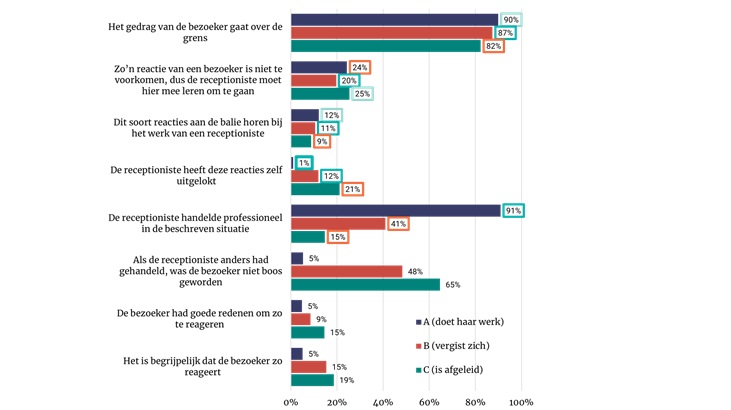 figuur 2 ipsos