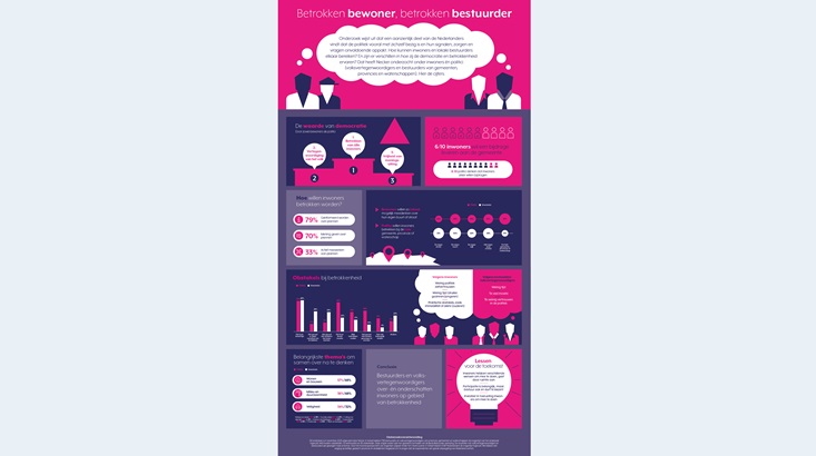 infographic beste bestuurder