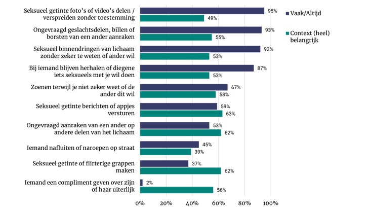 figuur overschrijdend gedrag