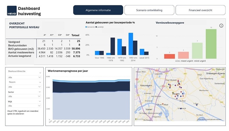 HEVO Dashboard