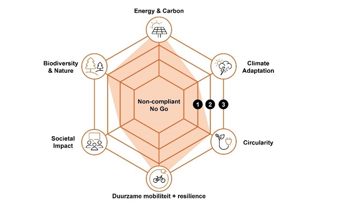 schema arcadis