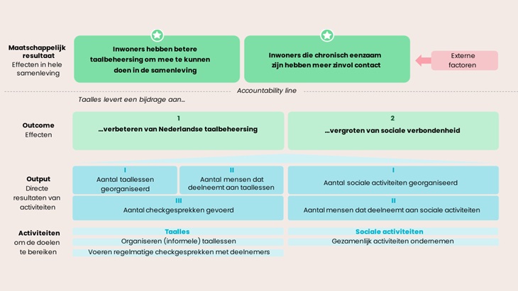 Voorbeeld ToC