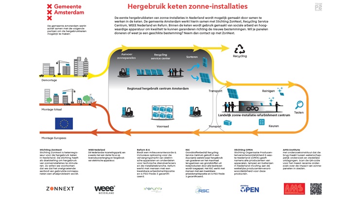 hergebruik B