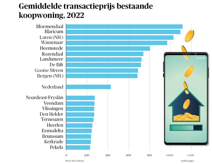 BB 04-2023 Nieuws in beeld - transactieprijs