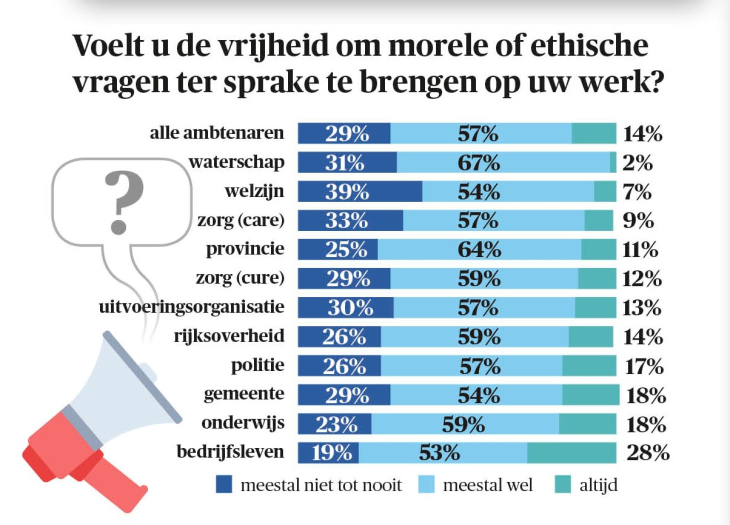 morele vragen onderzoek I&amp;O