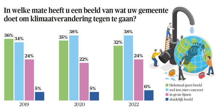 Klimaatverandering