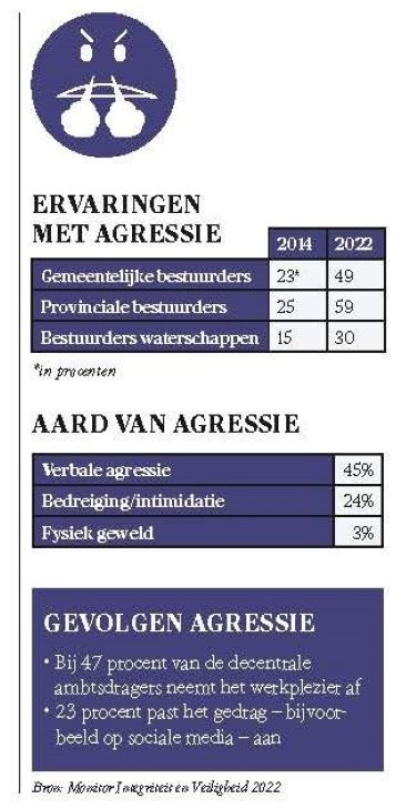 BB 22-2022 Weerbaar bestuur