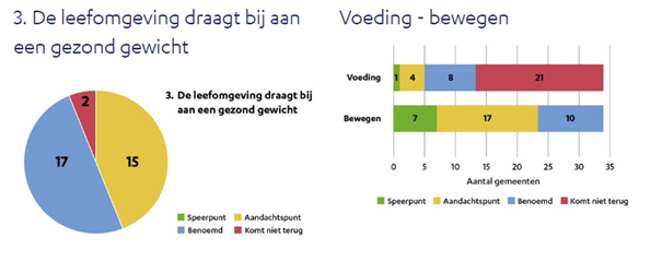 Afbeelding 2. Bron: De vier GGD’en van Zuid-Holland