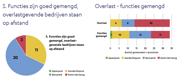 Afbeelding 3. Bron: De vier GGD’en van Zuid-Holland