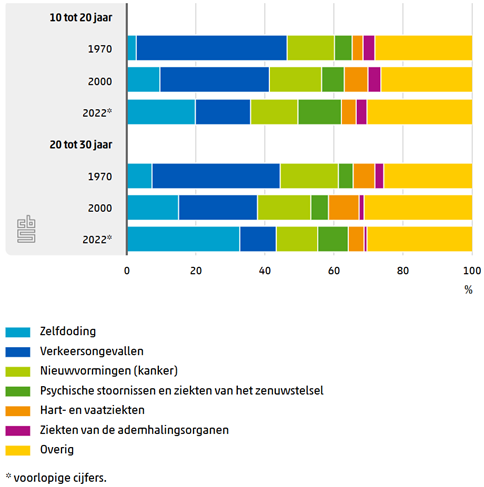 Grafiek met CBS-data jeugdzorg