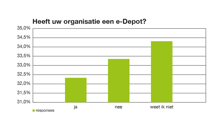 Heeft uw organisatie een e-Depot?