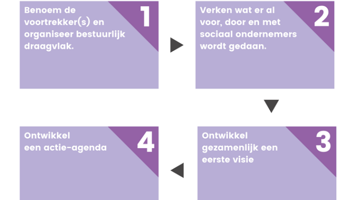 Routekaart