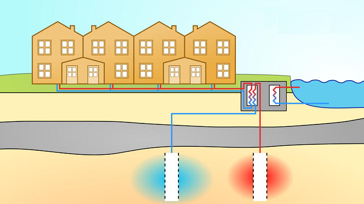 Bodemenergie en aquathermie