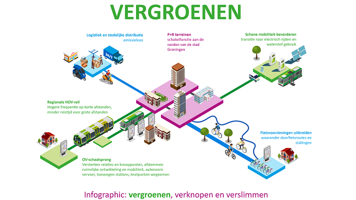 Infographic Vergroenen