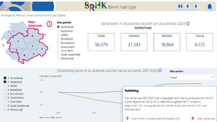 Banen naar type 