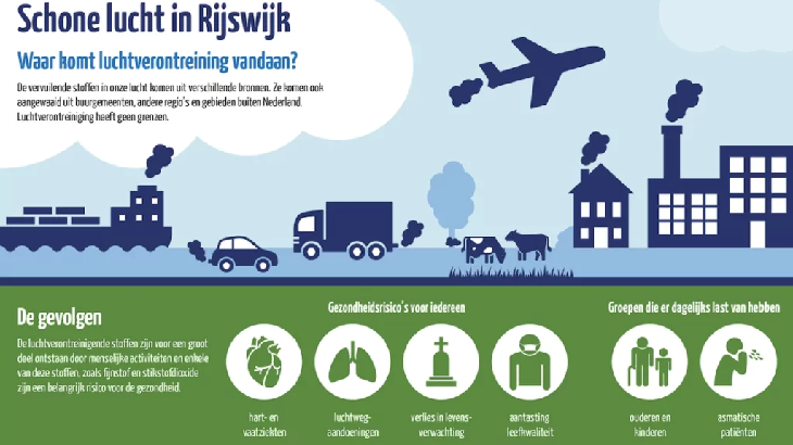 Rijswijk