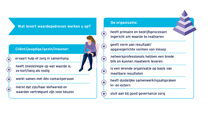 Waardegedreven werken