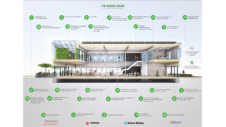 Green House