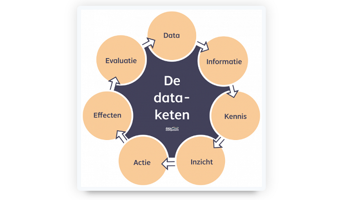 Dataketen