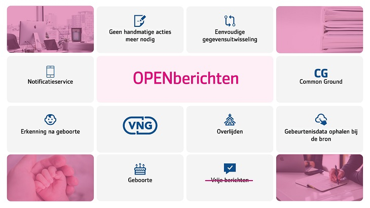 OPENberichten
