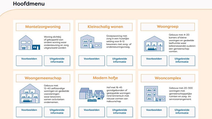 Catalogus woonvormen voor senioren