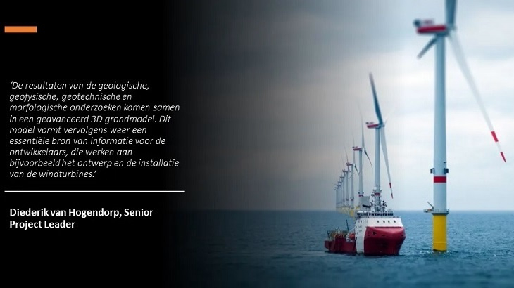 Windmolens op zee