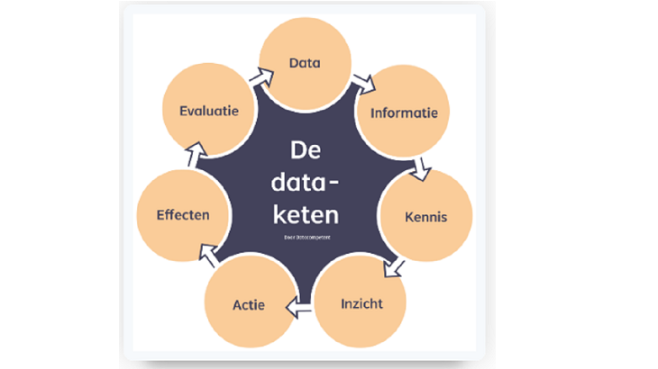 Dataketen