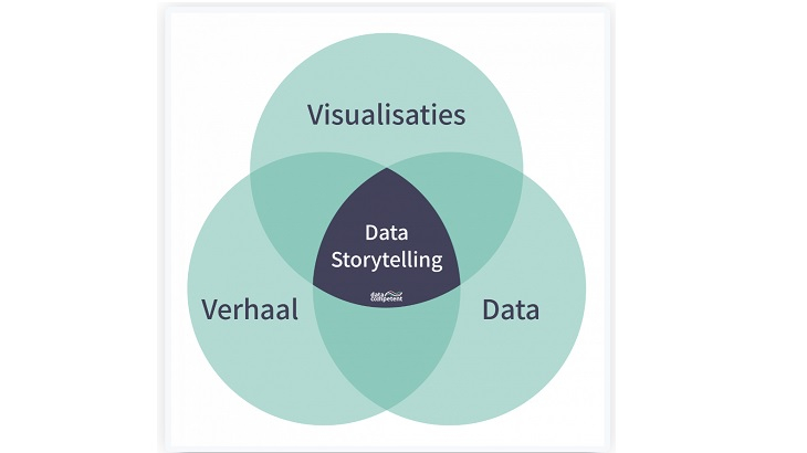 Visualisaties