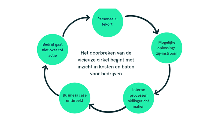Business case