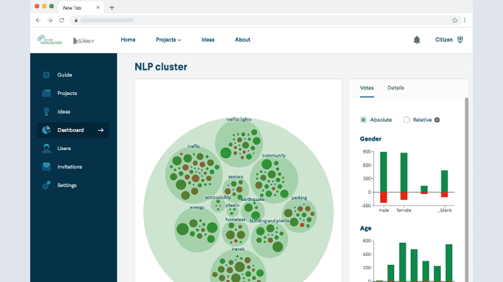 NLP cluster