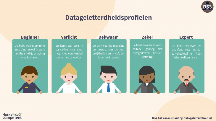 Profielen