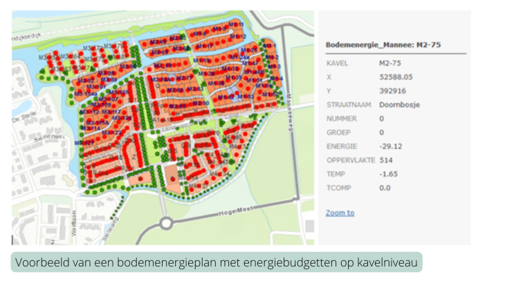 Bodemenergieplan voorbeeld