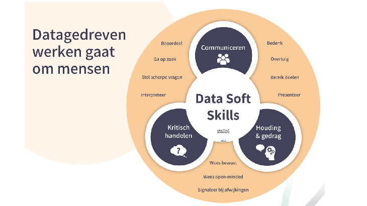 Data soft skills