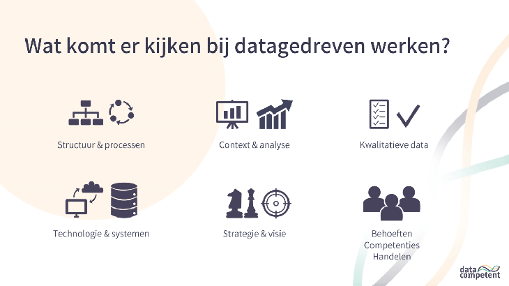 Datagedreven werken