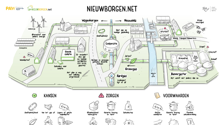 nieuwborgen