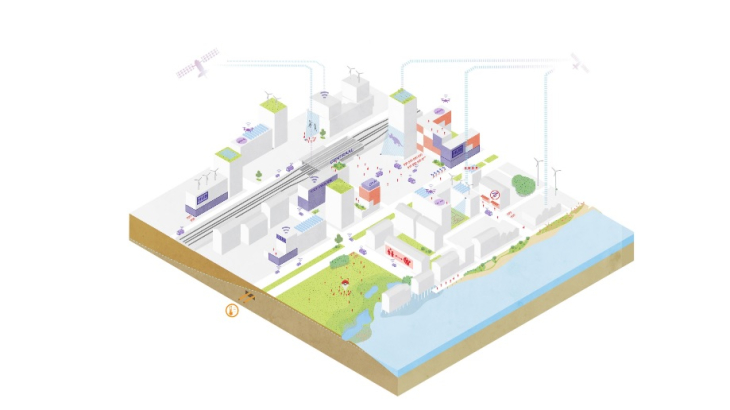 Illustratie uit het rapport van het Planbureau voor de Leefomgeving.