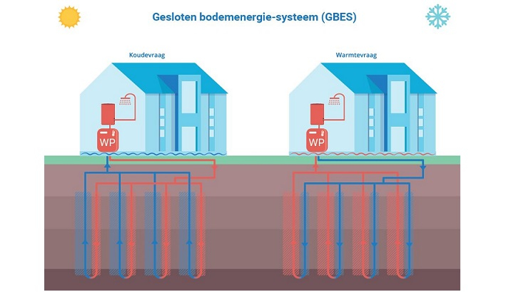 Branchevereniging bodemenergie