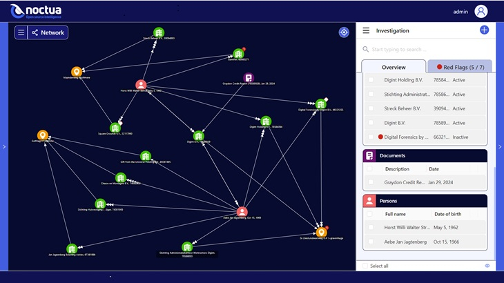 Final network