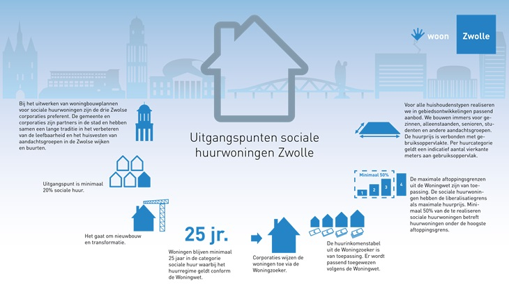 Uitgangspunten sociale huurwoningen Zwolle