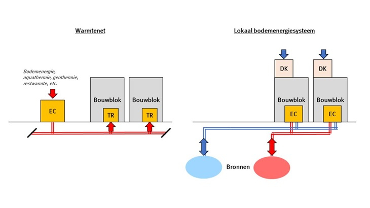 Infographic Bodemenergie