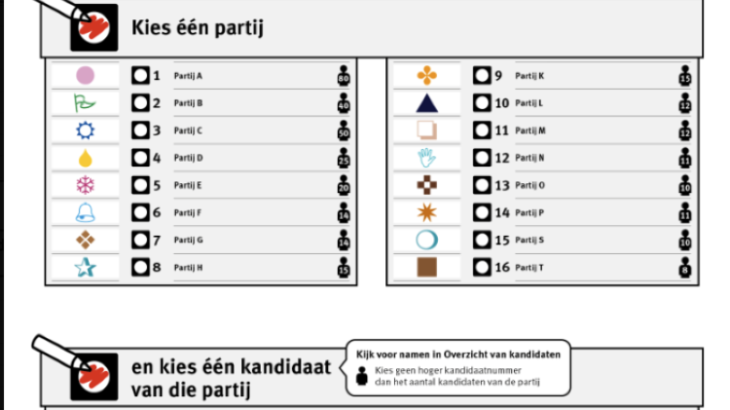 Voorbeeld van een kleiner stembiljet